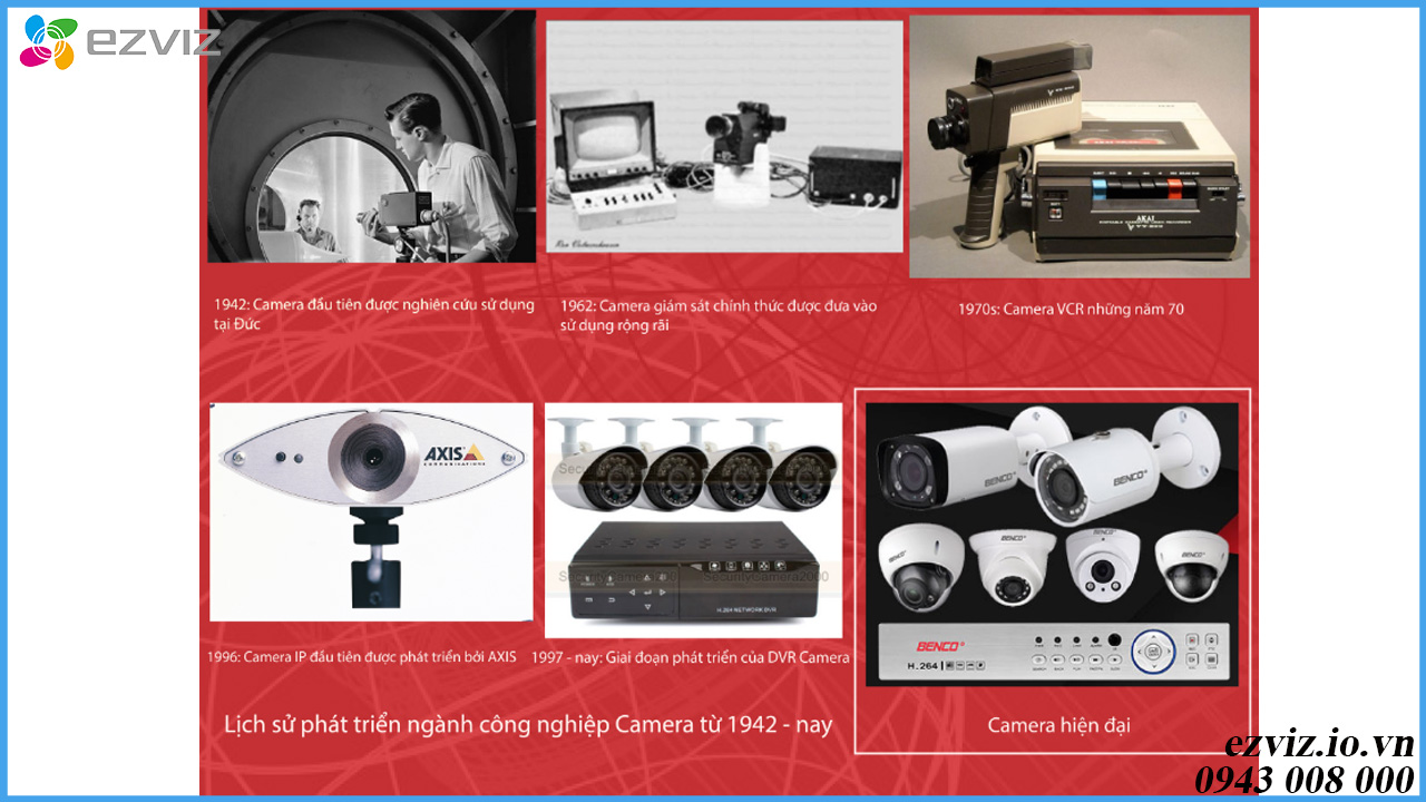 camera-quan-sat-ra-doi-khi-nao-lich-su-hinh-thanh-cua-camera-quan-sat-1