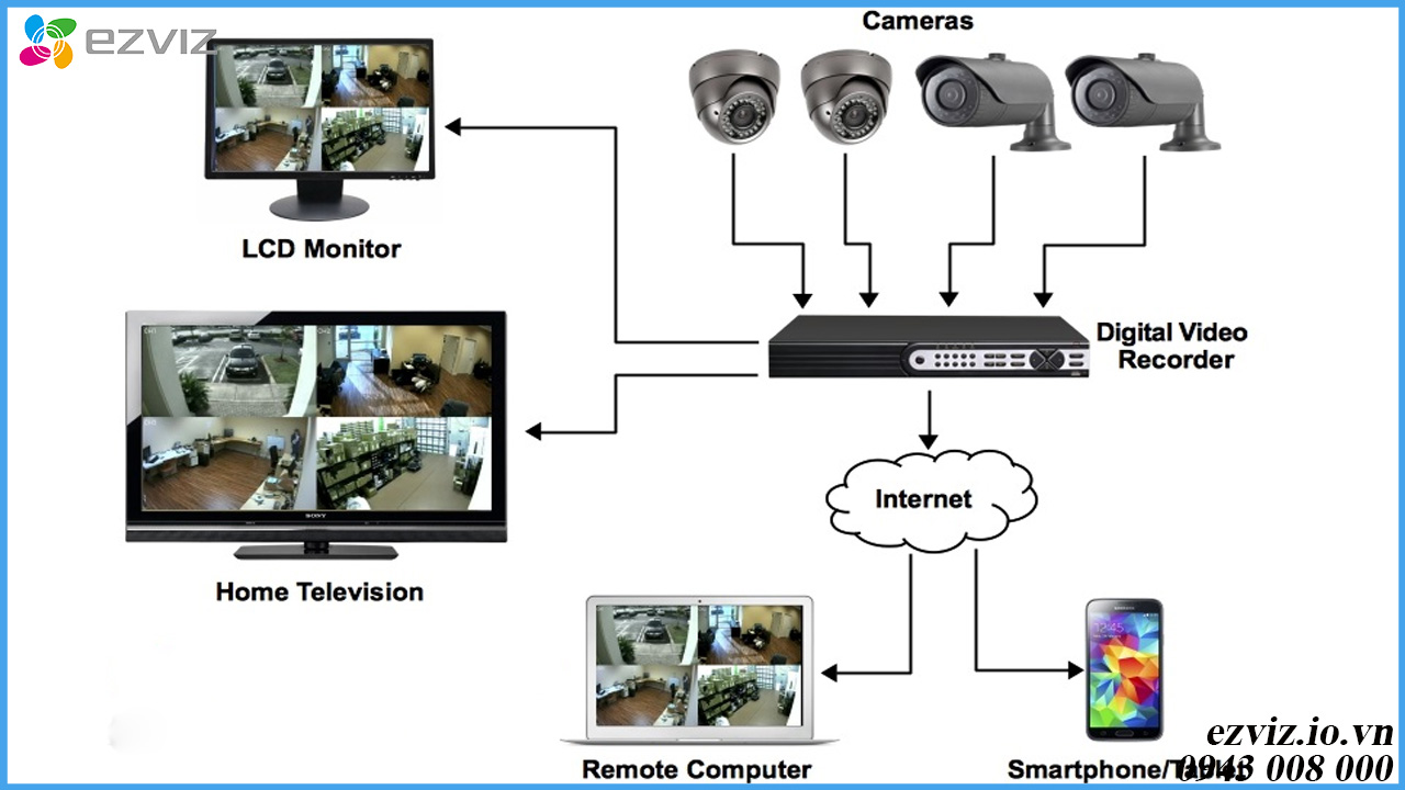 cctv-la-gi-he-thong-camera-giam-sat-gom-nhung-gi-1