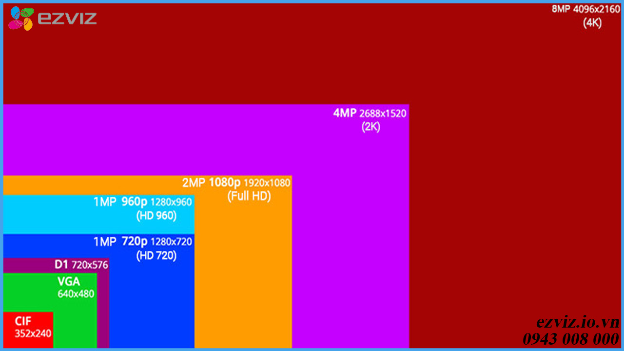 lap-dat-camera-quan-sat-loai-nao-tot-4