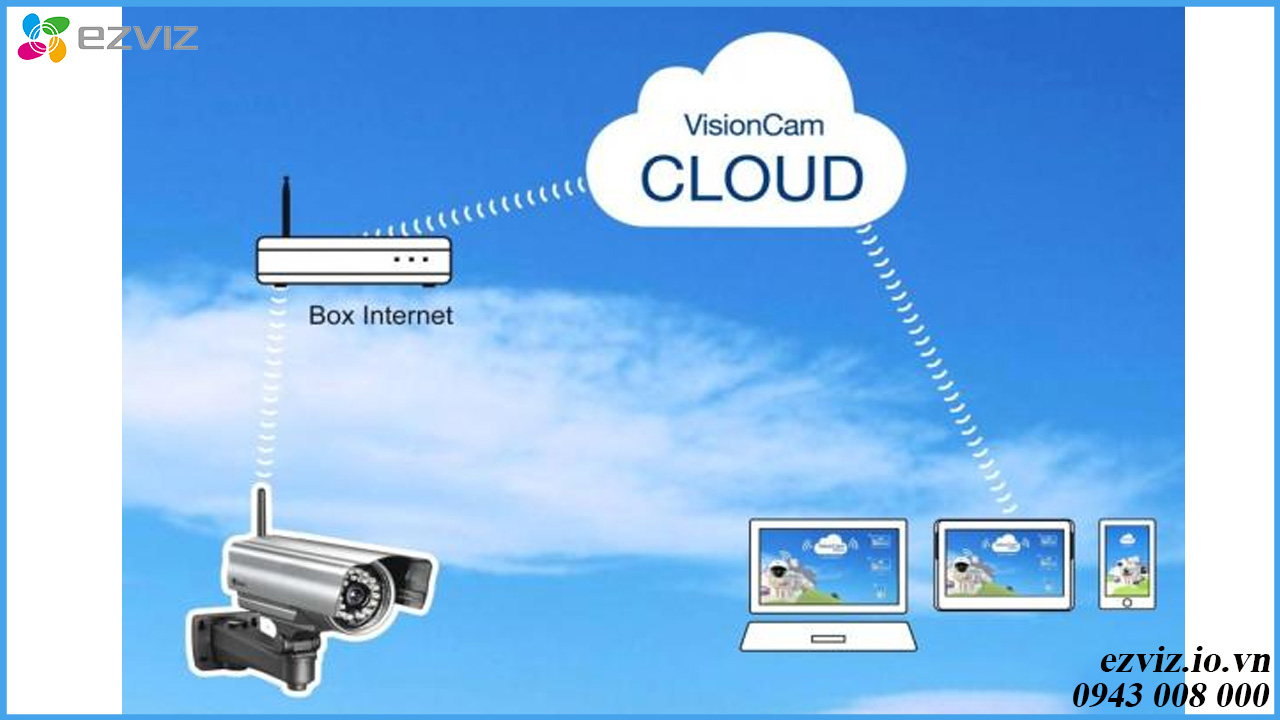 thiet-lap-camera-quan-sat-qua-mang-4