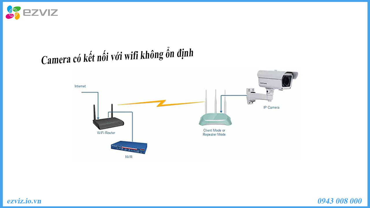 cach-khac-phuc-camera-ezviz-xem-hinh-bi-giat-tre-hinh-1